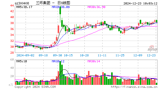 三环集团