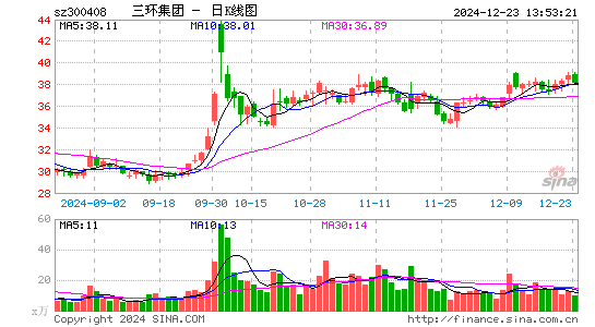 三环集团