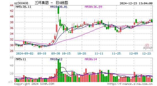 三环集团