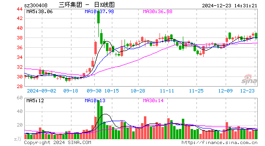 三环集团