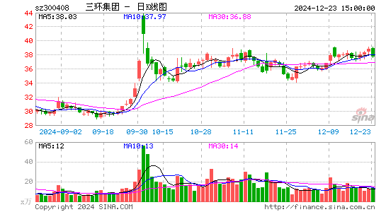 三环集团