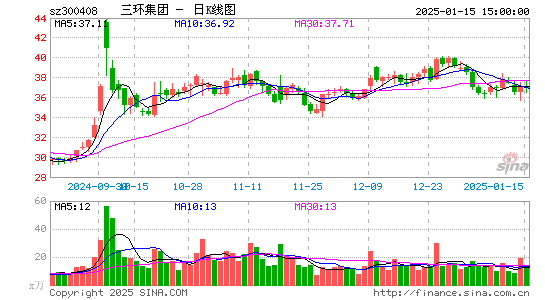 三环集团