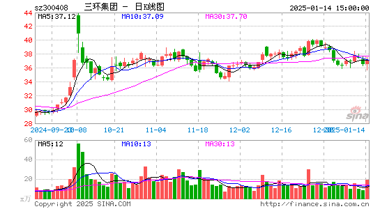 三环集团