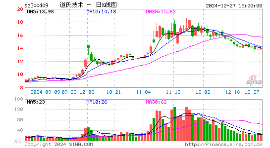 道氏技术