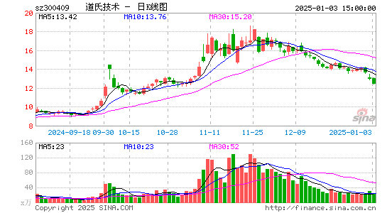 道氏技术