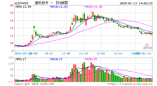 道氏技术