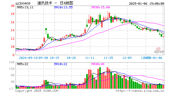 道氏技术