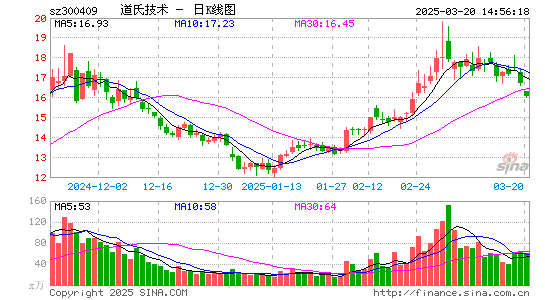 道氏技术