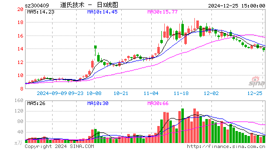 道氏技术