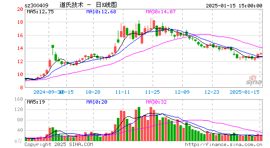 道氏技术