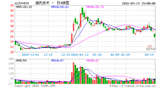 ���ϼ���