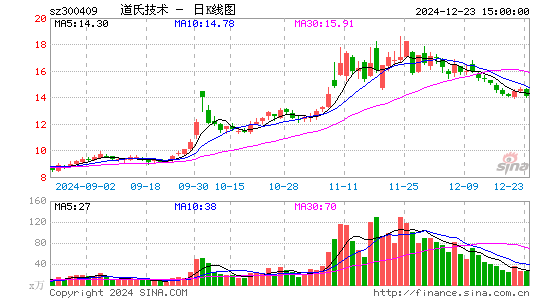 道氏技术