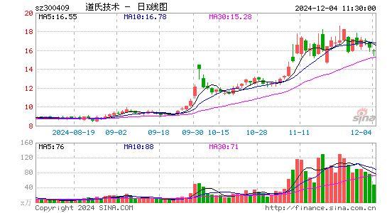 道氏技术