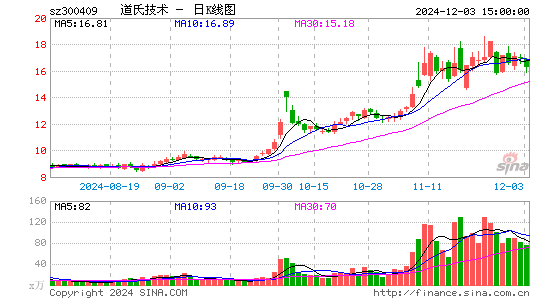 道氏技术