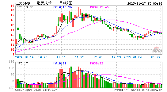 道氏技术