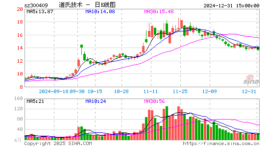 道氏技术