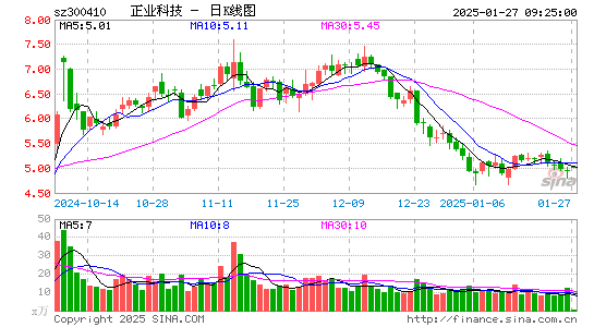 正业科技