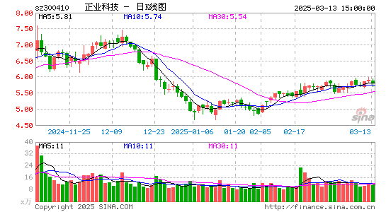 正业科技