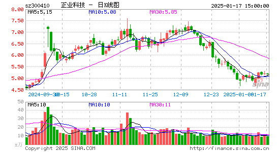 正业科技