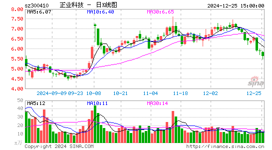 正业科技