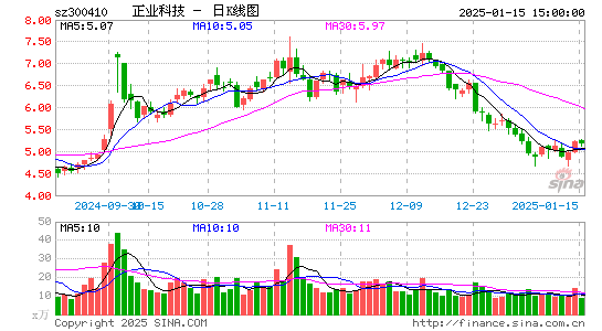 正业科技