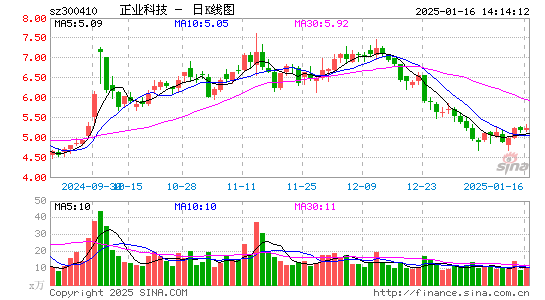 正业科技