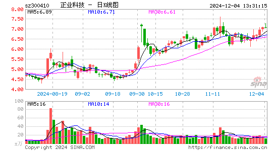 正业科技