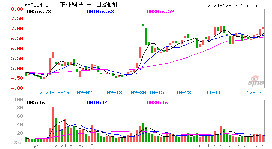 正业科技