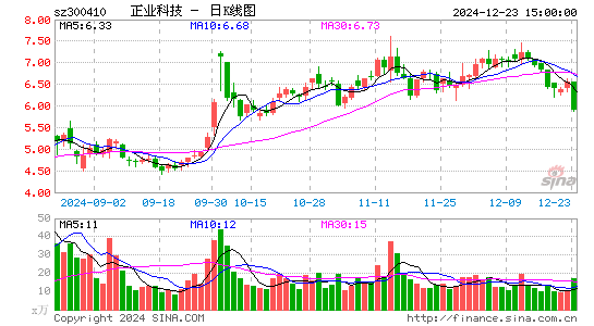 正业科技