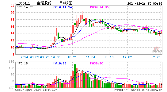 金盾股份