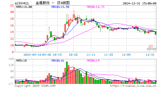 金盾股份