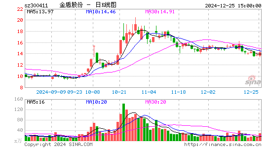 金盾股份