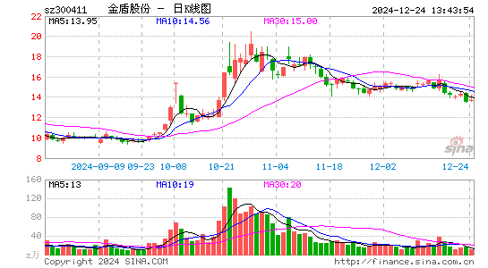 金盾股份