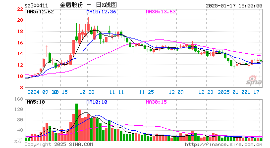 金盾股份