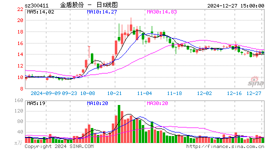 金盾股份