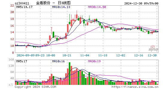 金盾股份