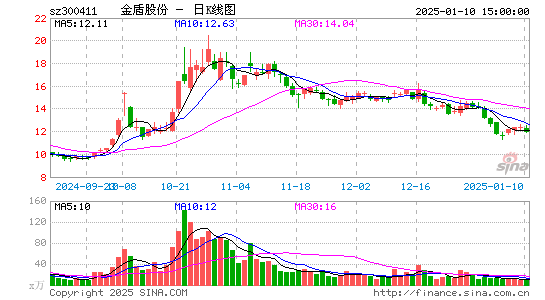 金盾股份