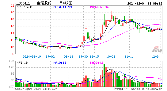 金盾股份