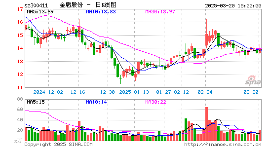 金盾股份