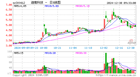 迦南科技