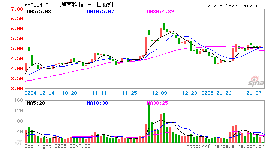 迦南科技