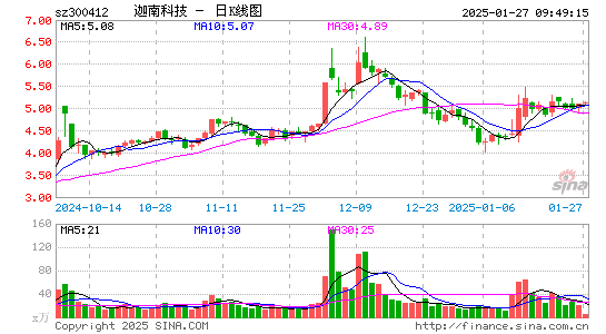 迦南科技