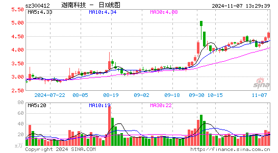 迦南科技