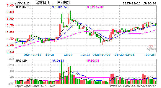 迦南科技