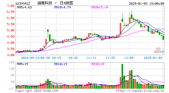 迦南科技