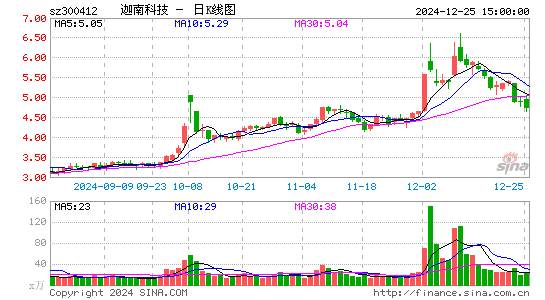 迦南科技