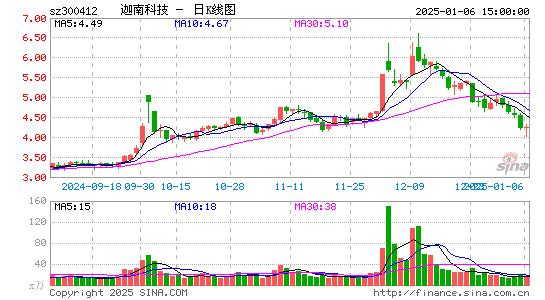 迦南科技