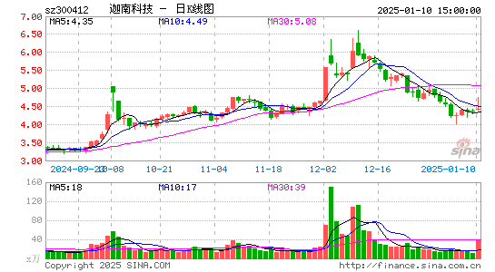 迦南科技