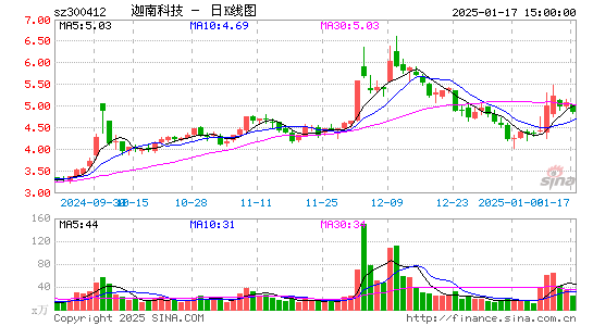 迦南科技