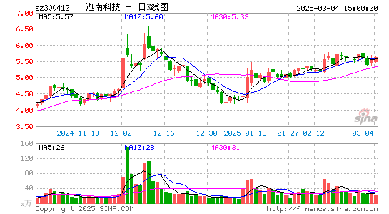 迦南科技